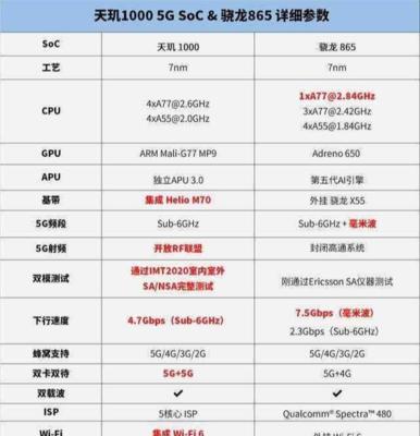 天玑900处理器的性能级别怎么样？能流畅运行哪些游戏？