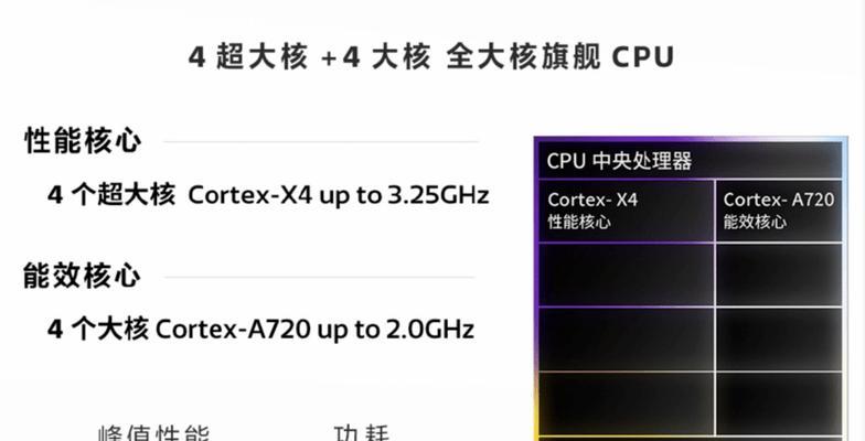天玑900处理器的性能级别怎么样？能流畅运行哪些游戏？