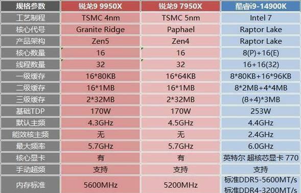 电脑cpu参数详细介绍？如何根据参数选择合适的处理器？