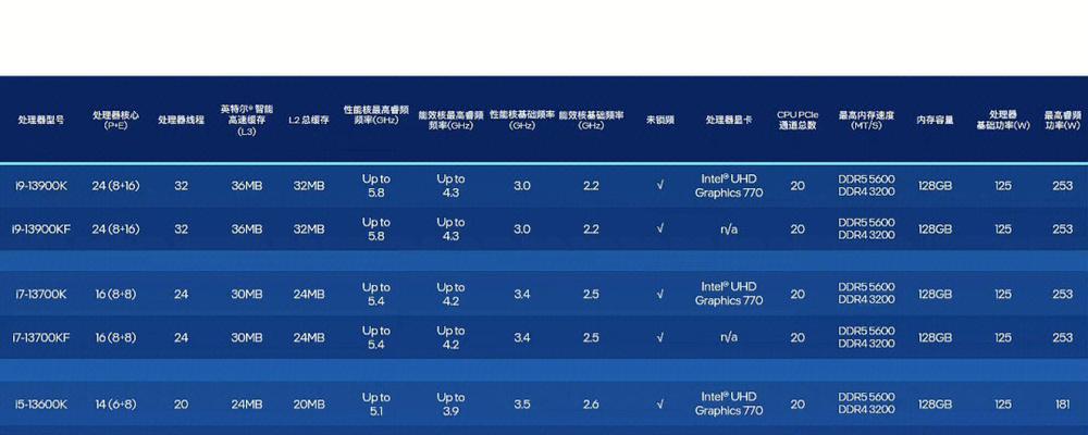 电脑cpu参数详细介绍？如何根据参数选择合适的处理器？