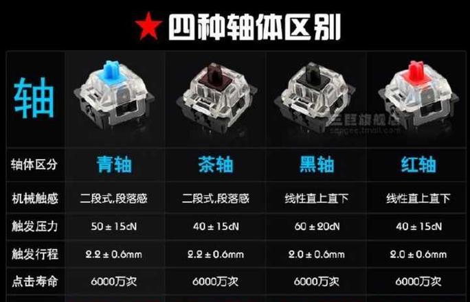 如何辨识真假机械键盘？辨清真假机械键盘的方法有哪些？