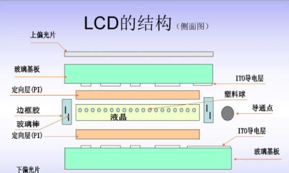 LED屏幕和OLED屏幕哪个更好？对比两者的优缺点及常见问题解答？