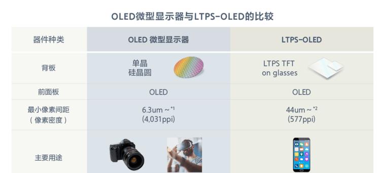 LED屏幕和OLED屏幕哪个更好？对比两者的优缺点及常见问题解答？