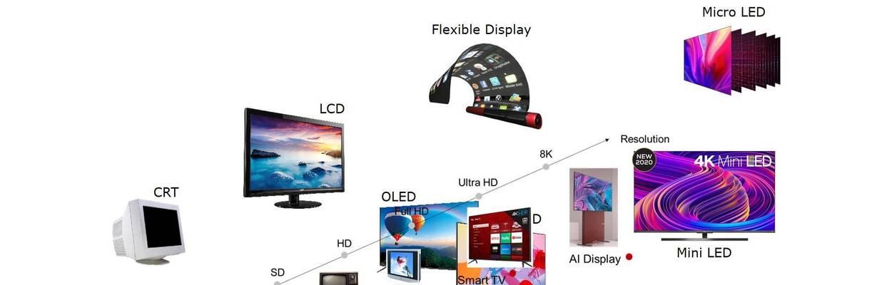 LCD与OLED屏幕哪个更好？优劣势全面对比分析？