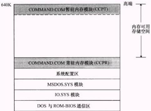 内存条的工作原理是什么？如何选购适合的内存条？