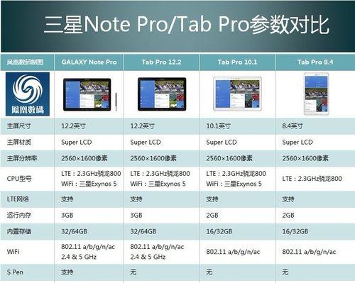 普通屏与retina屏有何不同？哪种更适合日常使用？