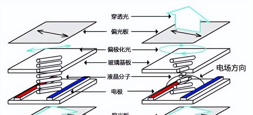 LCD电视和LED电视有什么区别？如何选择适合自己的电视？