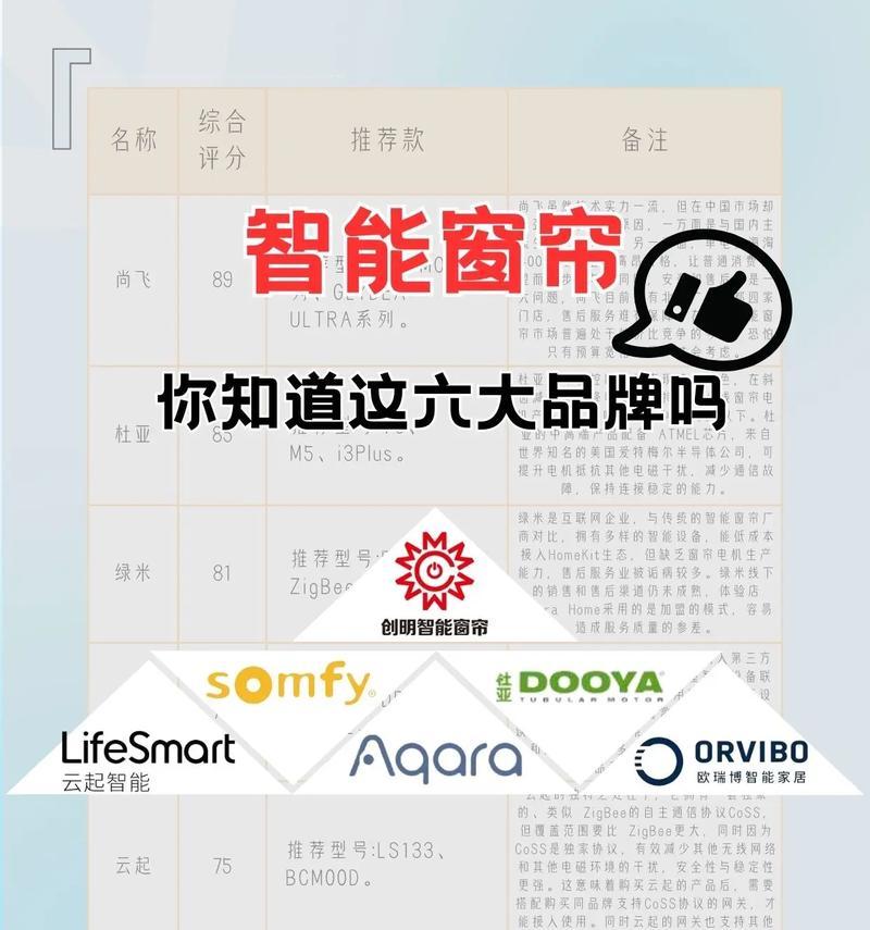 这几个品牌你知道几个？它们的特色功能和服务是什么？