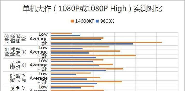 如何快速识别不同CPU的型号？常见CPU型号有哪些特点？