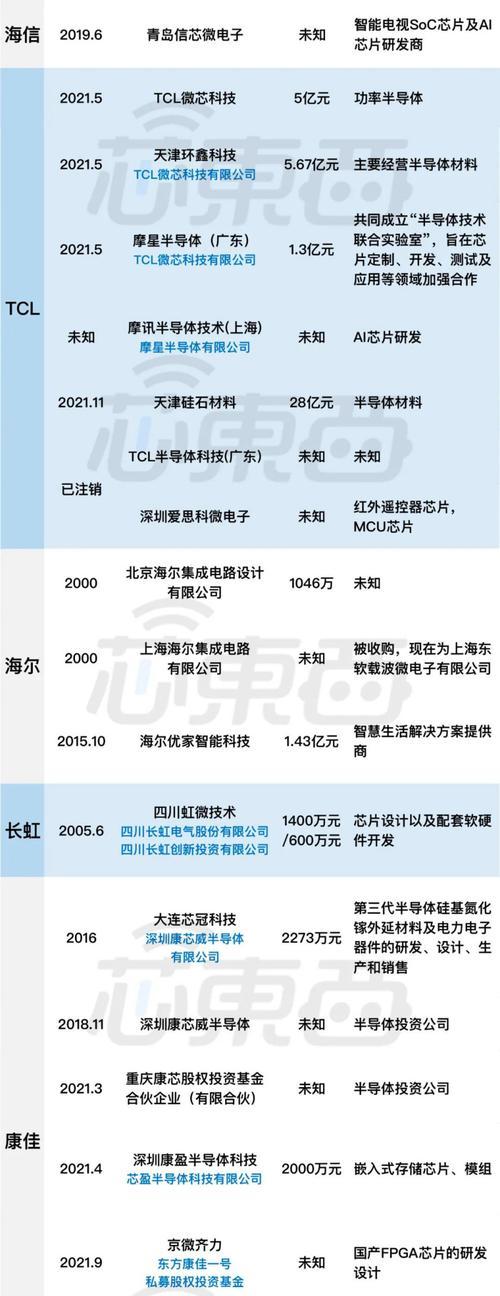 2022最新排行榜揭秘？哪些产品或服务位居榜首？