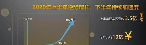腾云S2500的主要技术指标是什么？如何影响性能表现？
