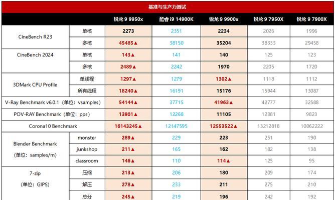 机处理器的构成是什么？其主要组成部分有哪些常见问题？