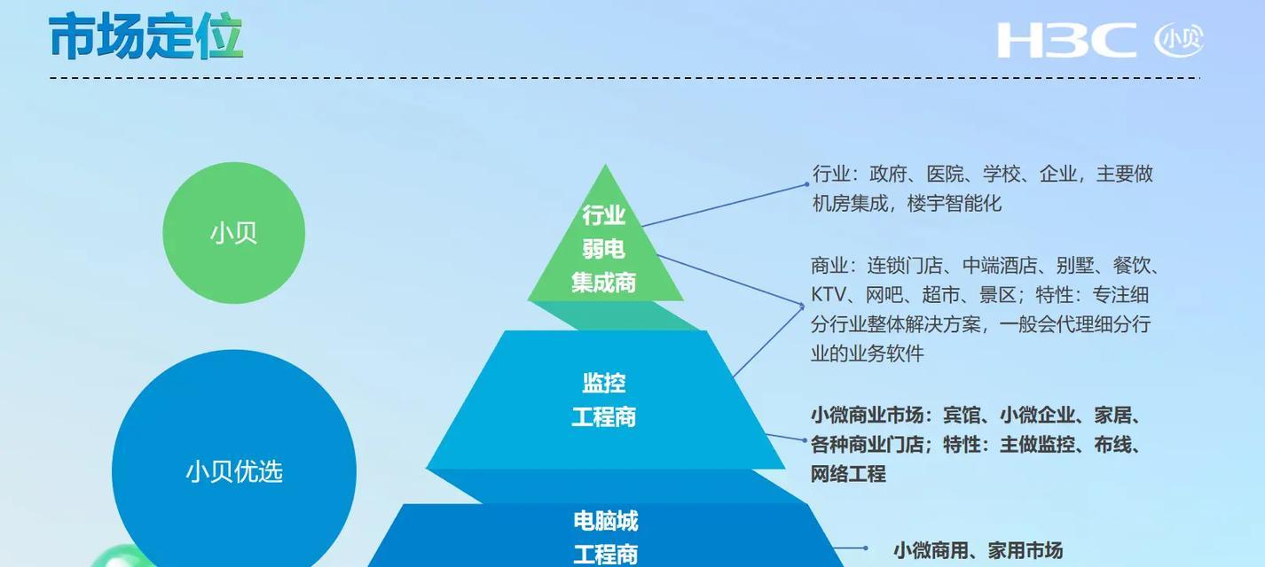 新华三Wi-Fi7AP新品发布了吗?新品有哪些特点和常见问题解答?