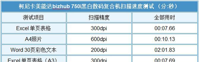 柯尼卡美能达bizhub750i评测怎么样？使用效果如何？