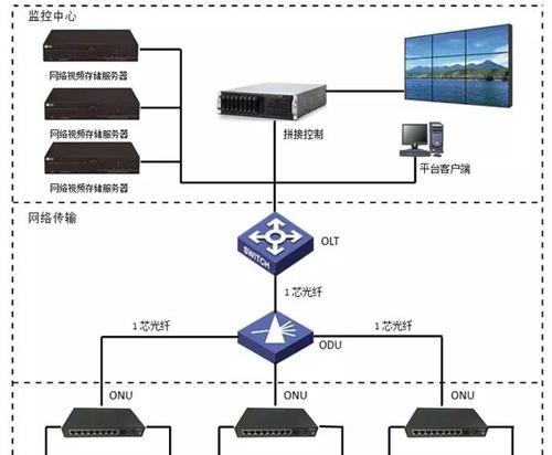 监控安装收费方式是怎样的？如何根据需求选择合适的方案？