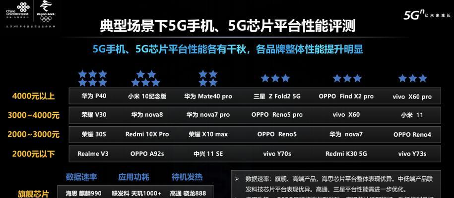 手机5g芯片处理器排行是怎样的？如何选择最佳处理器？