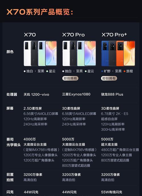 手机5g芯片处理器排行是怎样的？如何选择最佳处理器？