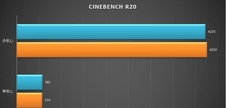 加入R55600X对比评测？性能提升与价格比较如何？