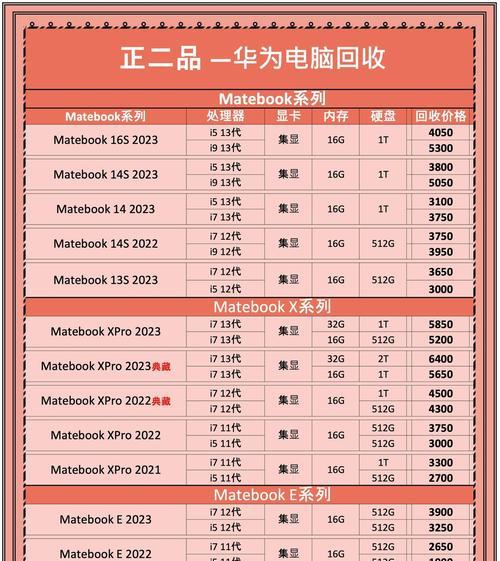 笔记本将迎来全新升级？升级后性能有哪些提升？