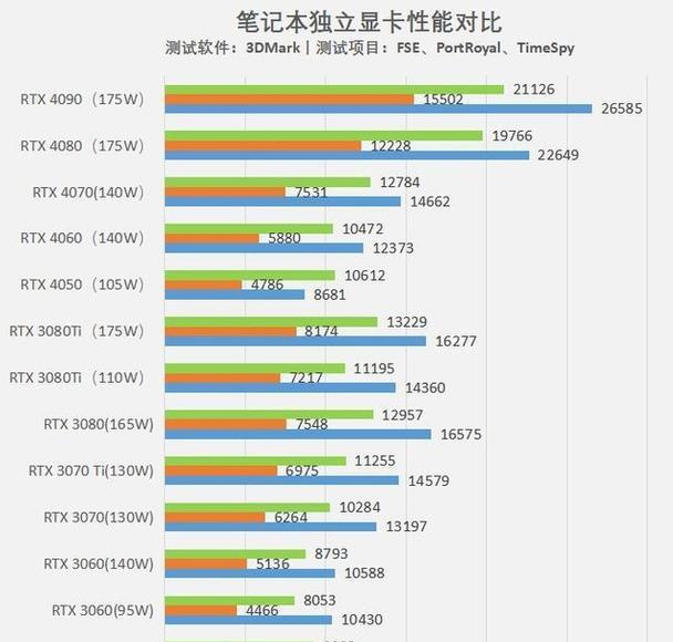 最新笔记本性能排行榜怎么查看？哪个品牌表现最佳？