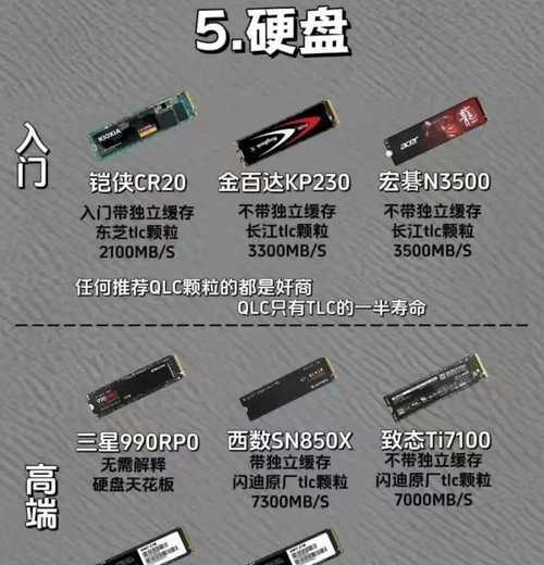 电脑配置知识讲解大全？如何根据需求选择合适的电脑配置？