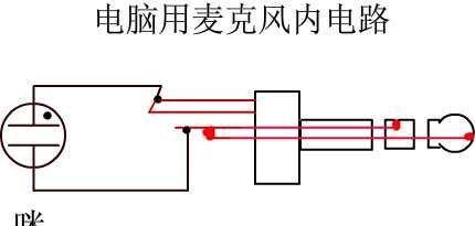 台式电脑麦克风无声怎么办？如何快速解决？
