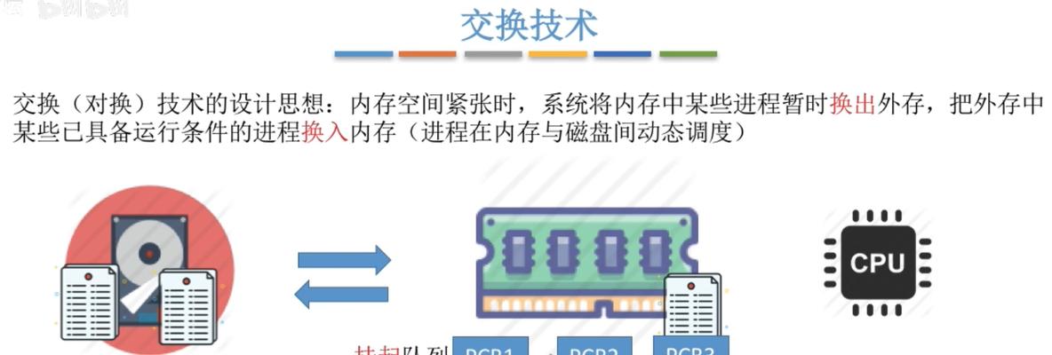 如何扩展电脑空间？教你几个实用的方法！！