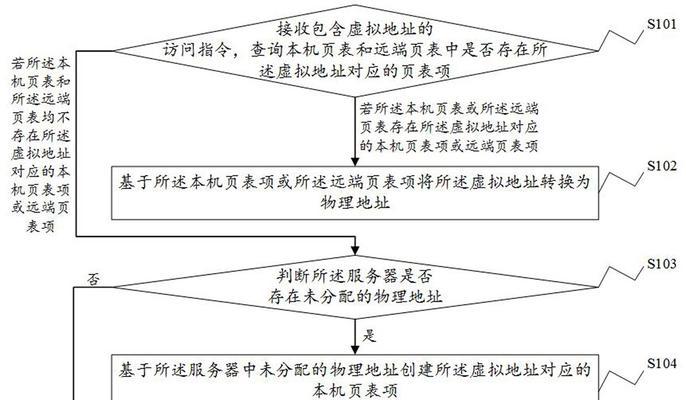 如何扩展电脑空间？教你几个实用的方法！！