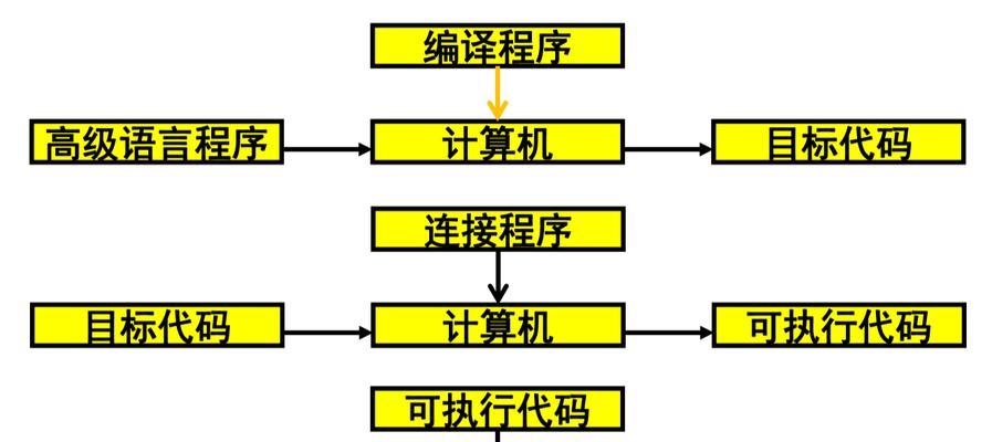 如何查询电脑操作系统版本？遇到问题怎么办？
