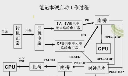 如何设置电脑开机启动项？教程步骤详解是什么？