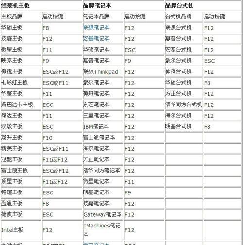 如何设置电脑开机启动项？教程步骤详解是什么？