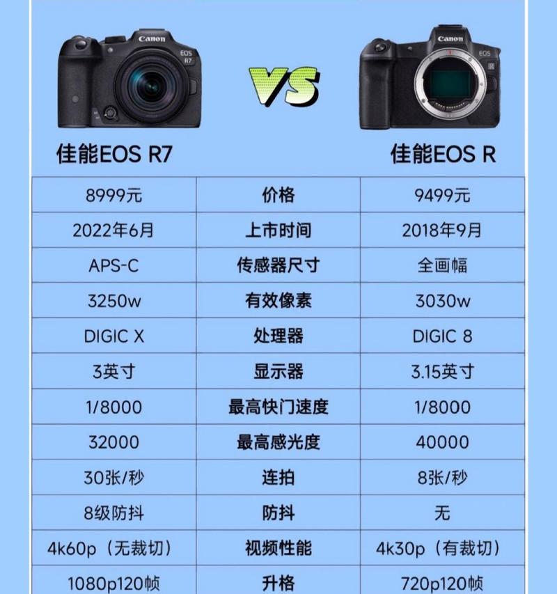全画幅与半画幅相机有什么区别？如何选择适合自己的相机？