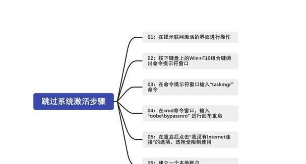 笔记本电脑验机攻略？购买后如何快速检查性能和问题？