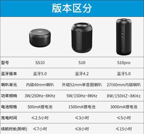电脑音响无声怎么办？恢复声音的步骤有哪些？
