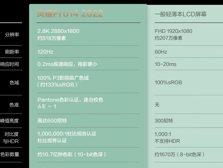 联想小新Pro142022配置公布？性能如何？价格是多少？