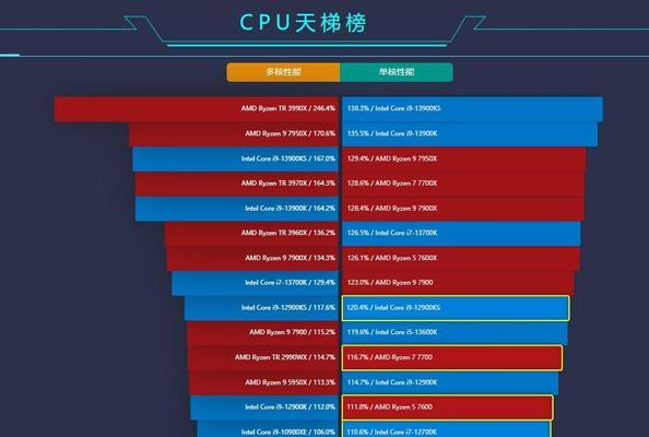 2023年2月台式电脑DIY配置单参考？如何选择合适的硬件组合？