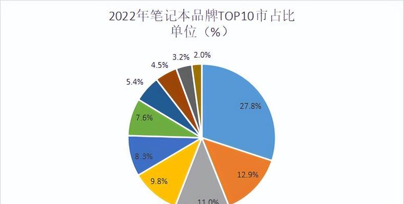 2022年度笔记本十大热门品牌有哪些？它们各自的特点是什么？