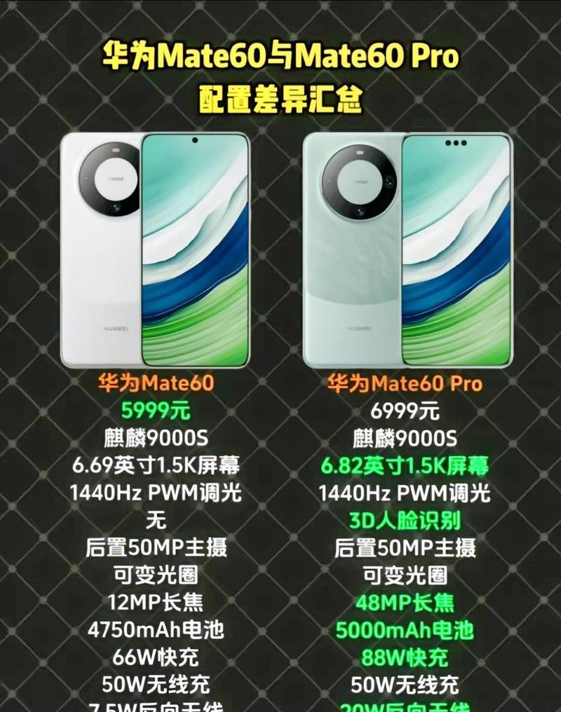 华为系列手机对比分析？哪款更适合你？