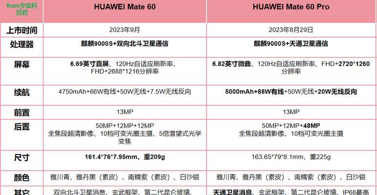 华为系列手机对比分析？哪款更适合你？