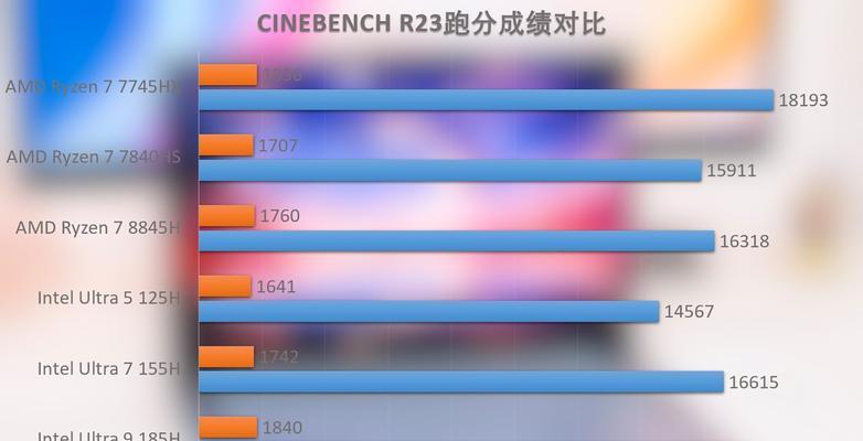 联想YOGAAir14s14c评测怎么样？性能和价格如何？