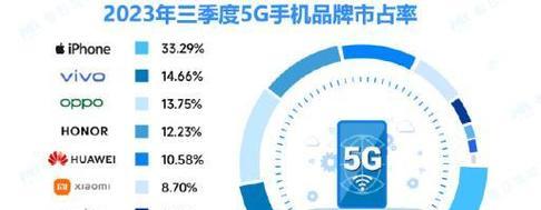 中国最快5G手机排行榜top是怎样的？如何选择适合自己的5G手机？