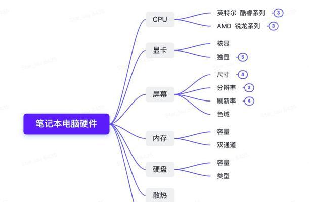 选择笔记本电脑详细攻略？如何根据需求挑选最佳配置？