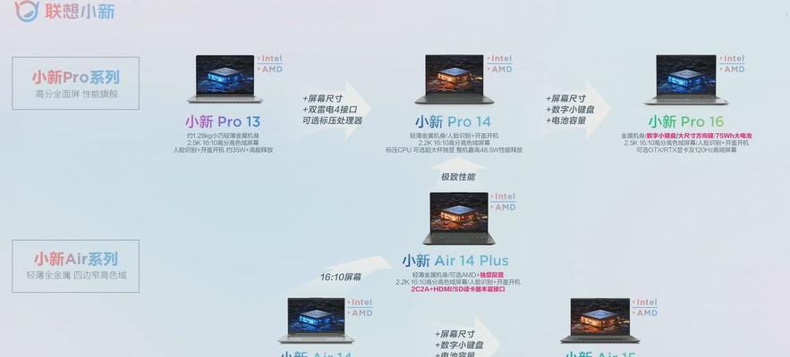 联想小新pro14和yoga14s哪个性价比更高？购买时应该注意什么？
