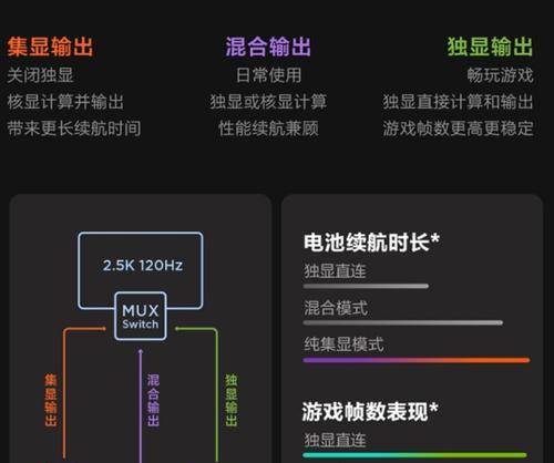ThinkBook 16+与小新Pro 16对比评测？哪款更适合你？