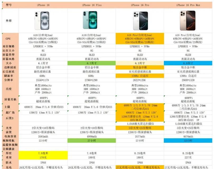 iPhone14四款机型对比？哪款更适合你？