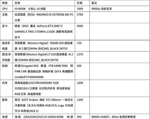 台式电脑的主流配置有哪些？如何选择适合自己的配置？