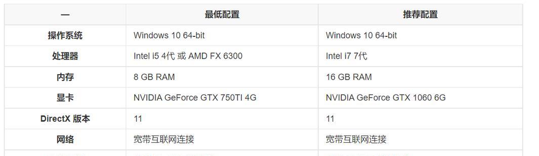 如何查看Win10电脑配置？遇到问题怎么办？