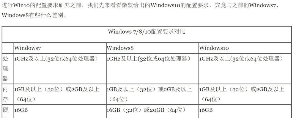 如何查看Win10电脑配置？遇到问题怎么办？