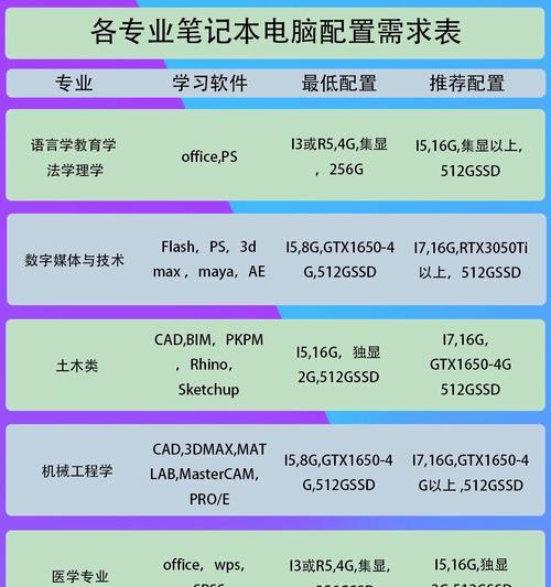如何查看电脑硬件配置详细信息？遇到问题怎么办？