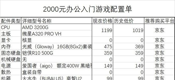 2022年八月份电脑配置单推荐？如何选择合适的电脑配置？